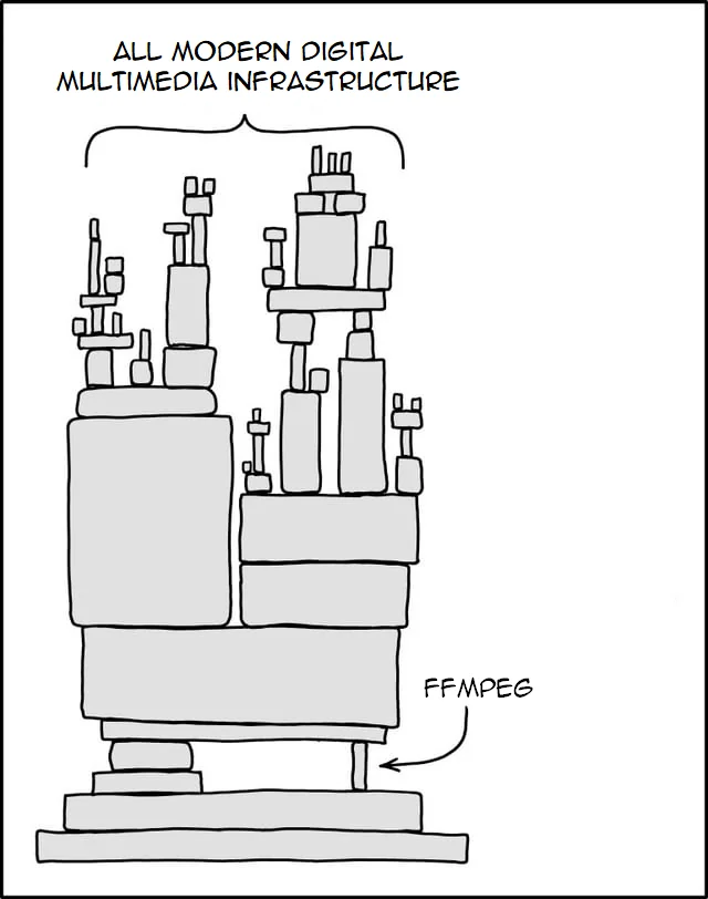 A tall, teetering tower of blocks labeled all modern digital multimedia infrastructure, resting on one thin block near the bottom labeled ffmpeg.